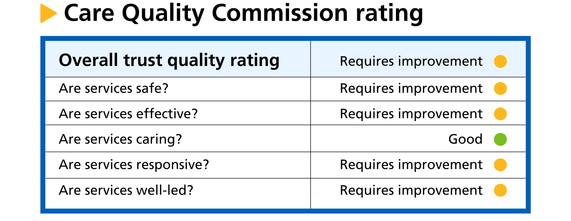 care-quality-commission-inspection-sheffield-health-and-social-care